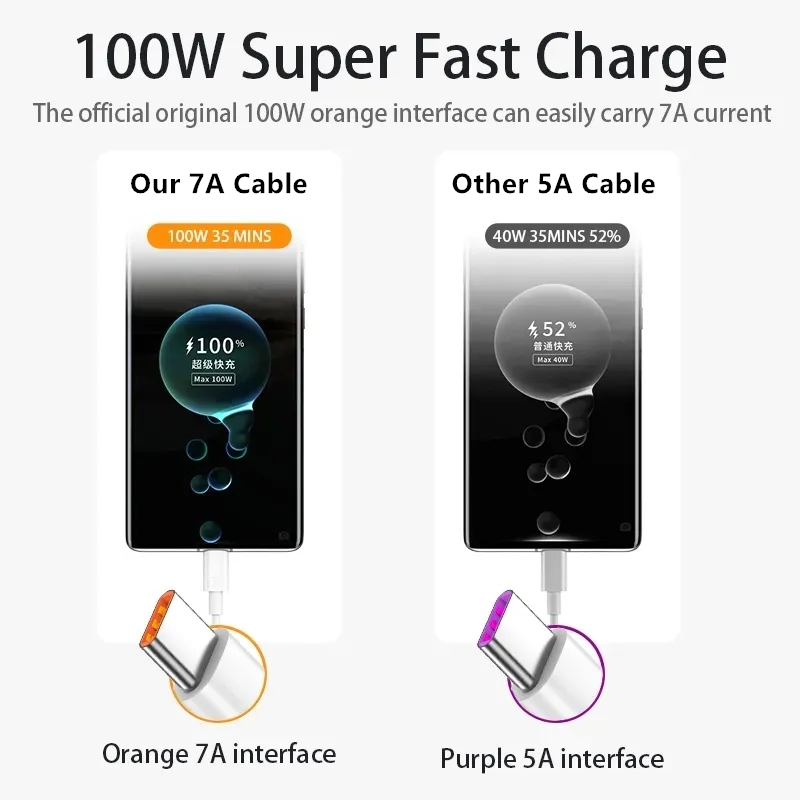 Cable USB tipo C 7A 100W Cable - Huawei Mate 60 reseña y precio